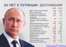 20 лет с Путиным. Достижения.jpg