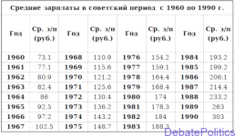 Средняя зарплата в СССР.png