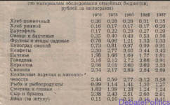 Стабильные, но высокие цены в СССР.png